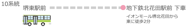 10系統でのアクセス