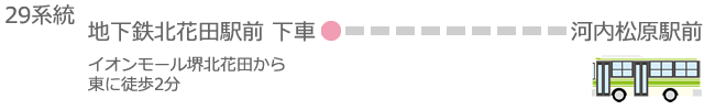 29系統でのアクセス