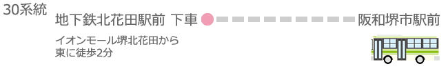 30系統でのアクセス