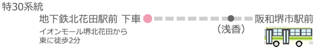 特30系統でのアクセス